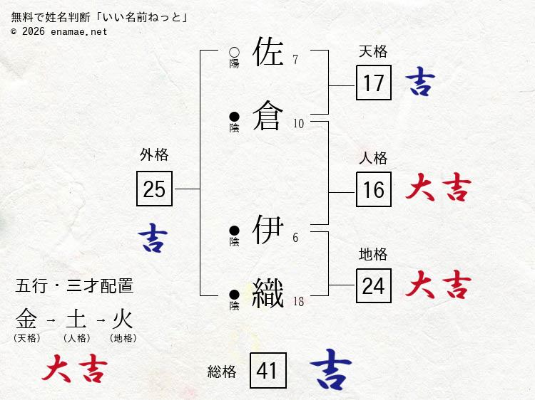 佐倉伊織 女性 の姓名判断 診断結果 名前の字画数で運勢を占う 無料姓名判断サイト いい名前ねっと