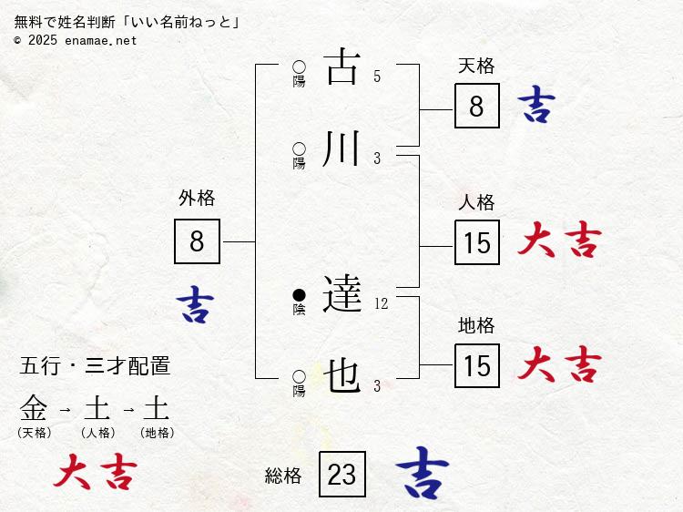 古川達也 男性 の姓名判断 診断結果 名前の字画数で運勢を占う 無料姓名判断サイト いい名前ねっと