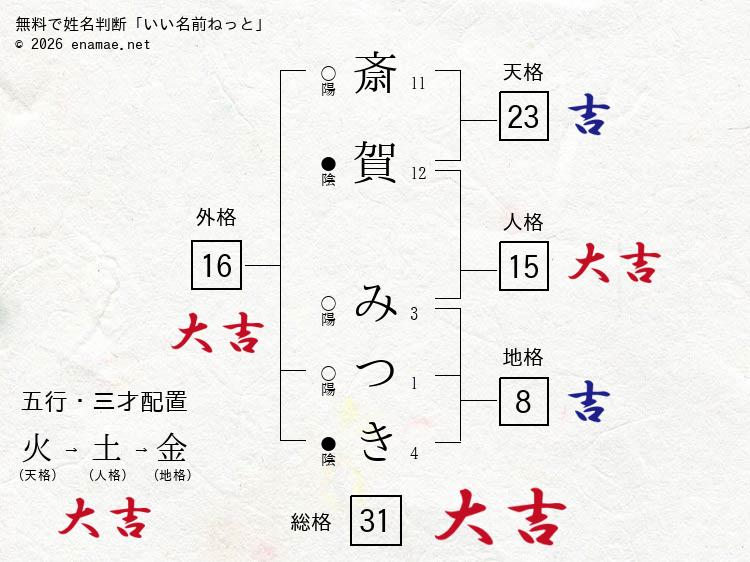 斎賀みつき 女性 の姓名判断 診断結果 名前の字画数で運勢を占う 無料姓名判断サイト いい名前ねっと
