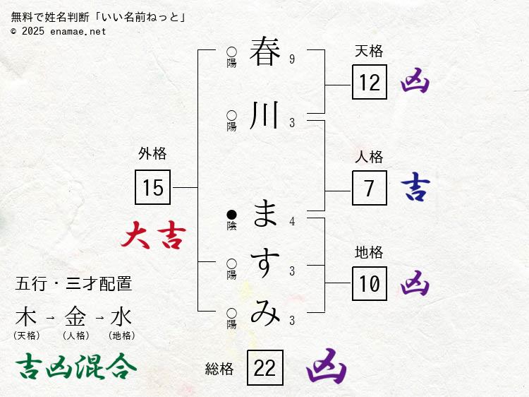 春川ますみ 男性 の姓名判断 診断結果 名前の字画数で運勢を占う 無料姓名判断サイト いい名前ねっと
