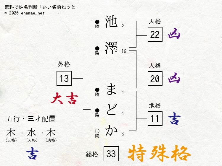 池澤まどか 女性 の姓名判断 診断結果 名前の字画数で運勢を占う 無料姓名判断サイト いい名前ねっと