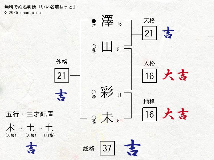 澤田彩未 女性 の姓名判断 診断結果 名前の字画数で運勢を占う 無料姓名判断サイト いい名前ねっと