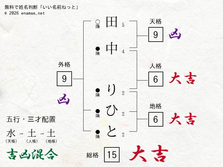 田中りひと 女性 の姓名判断 診断結果 名前の字画数で運勢を占う 無料姓名判断サイト いい名前ねっと 田中りひと 女性 の姓名判断 診断結果 名前の字画数で運勢を占う 無料姓名判断サイト いい名前ねっと