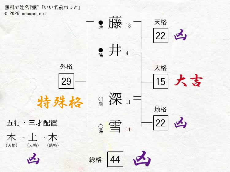 藤井深雪 女性 の姓名判断 診断結果 名前の字画数で運勢を占う 無料姓名判断サイト いい名前ねっと