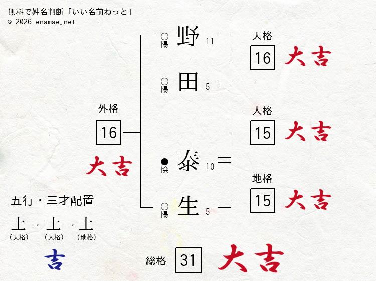 野田泰生 女性 の姓名判断 診断結果 名前の字画数で運勢を占う 無料姓名判断サイト いい名前ねっと