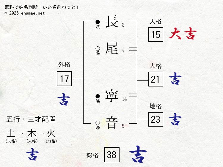 長尾寧音 女性 の姓名判断 診断結果 名前の字画数で運勢を占う 無料姓名判断サイト いい名前ねっと