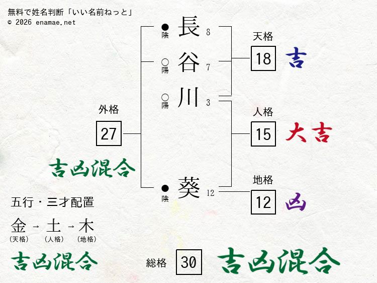 長谷川葵 男性 の姓名判断 診断結果 名前の字画数で運勢を占う 無料姓名判断サイト いい名前ねっと