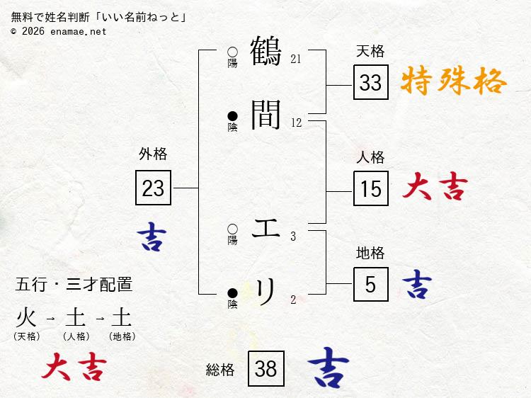 鶴間エリ 女性 の姓名判断 診断結果 名前の字画数で運勢を占う 無料姓名判断サイト いい名前ねっと