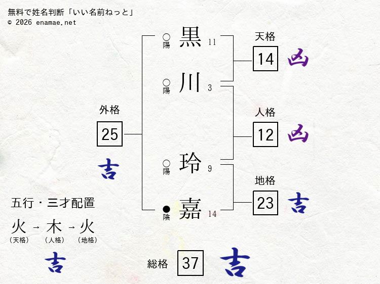 黒川玲嘉 女性 の姓名判断 診断結果 名前の字画数で運勢を占う 無料姓名判断サイト いい名前ねっと