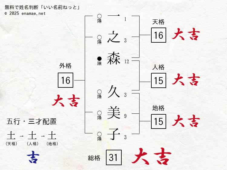 一之森久美子(くみこ)- 女性の姓名判断診断結果