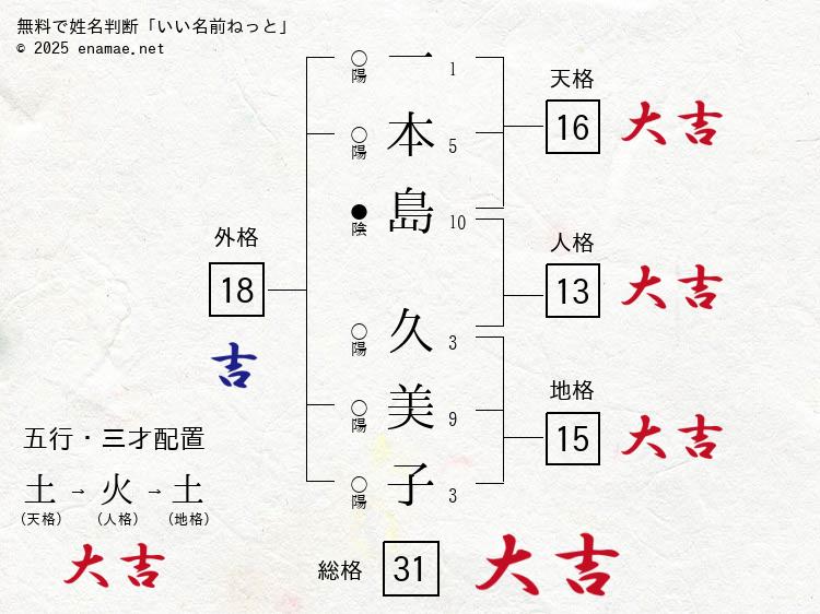 一本島久美子(くみこ)- 女性の姓名判断診断結果