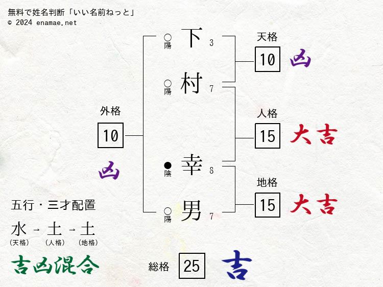 下村幸男（さちお）- 男性の姓名判断診断結果