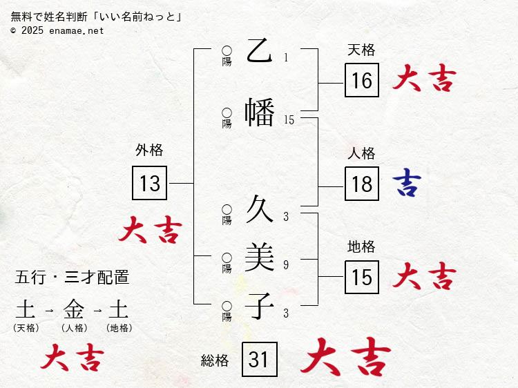 乙幡久美子(くみこ)- 女性の姓名判断診断結果