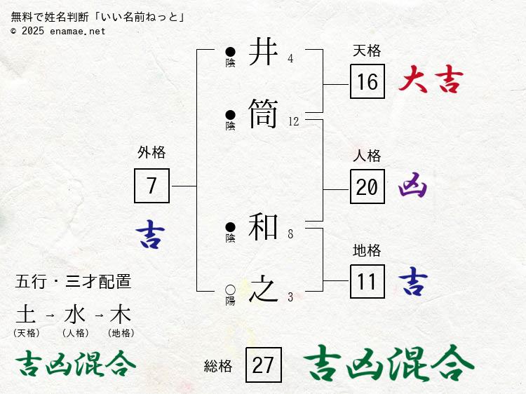 井筒和之(かずゆき)- 男性の姓名判断診断結果