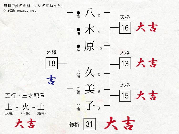 八木原久美子(くみこ)- 女性の姓名判断診断結果