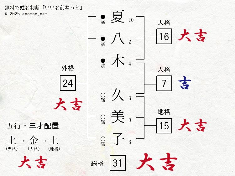 夏八木久美子(くみこ)- 女性の姓名判断診断結果