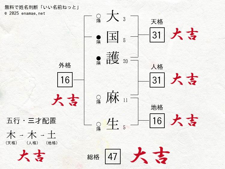 大国護麻生(まお)- 女性の姓名判断診断結果