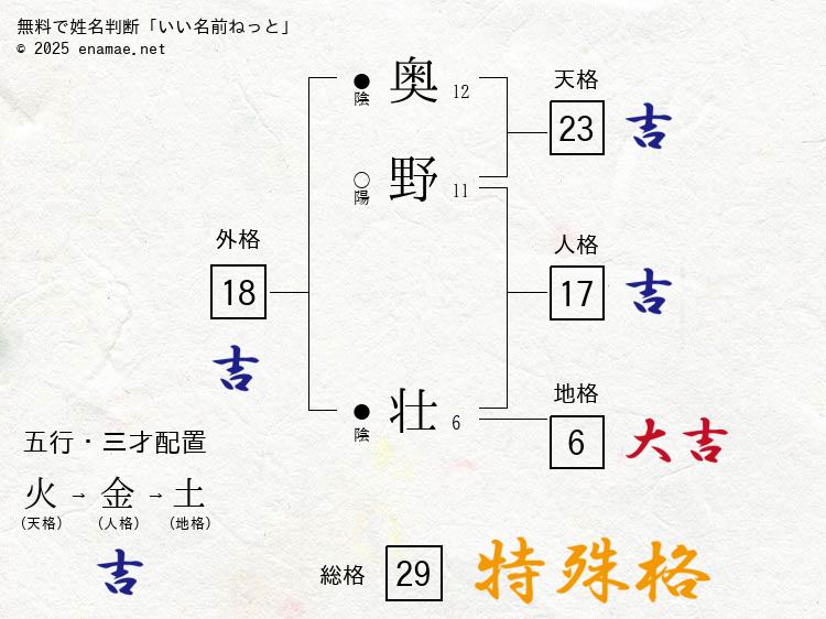 奥野壮(そう)- 男性の姓名判断診断結果