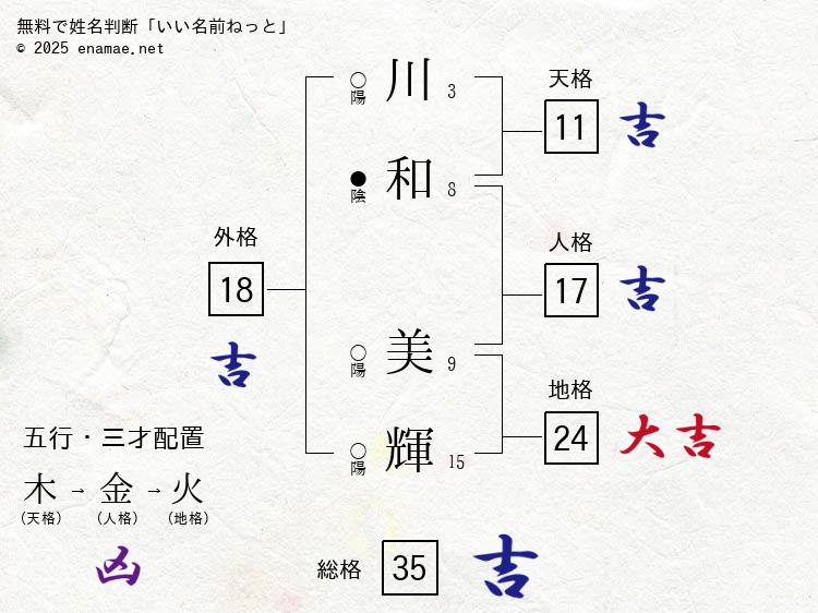 川和美輝(みき)- 女性の姓名判断診断結果