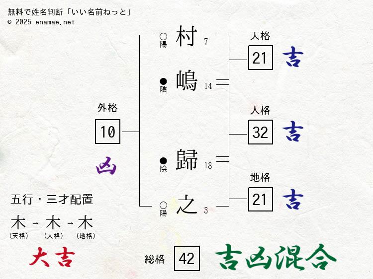 村嶋歸之(よりゆき)- 男性の姓名判断診断結果