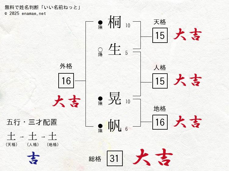 桐生晃帆(あきほ)- 女性の姓名判断診断結果
