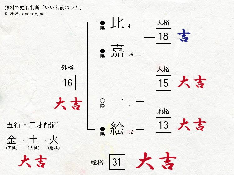 比嘉一絵(いちえ)- 女性の姓名判断診断結果