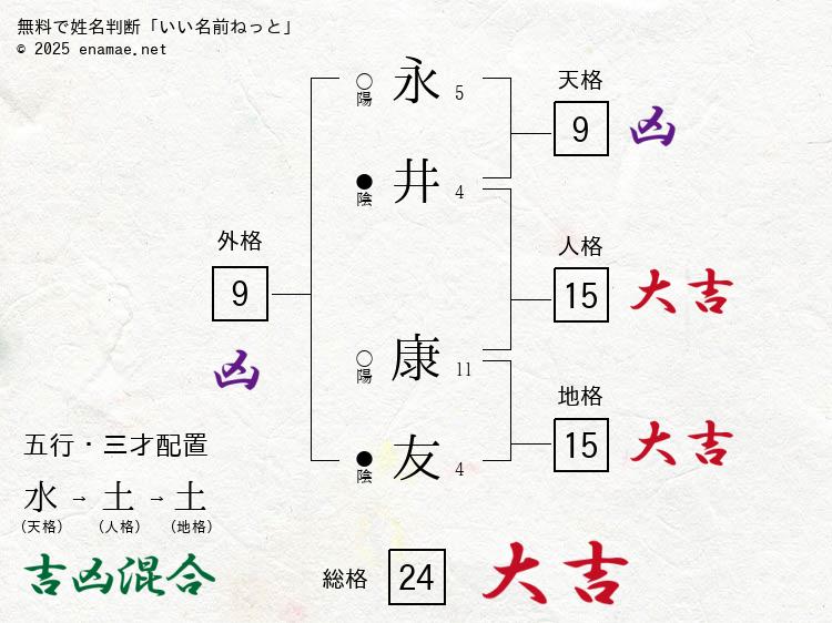 永井康友(やすとも)- 男性の姓名判断診断結果