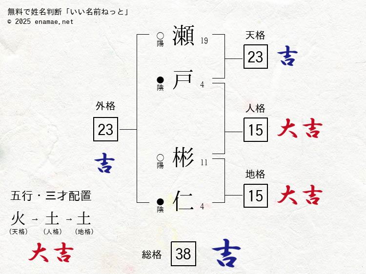 瀬戸彬仁(あきひと)- 男性の姓名判断診断結果