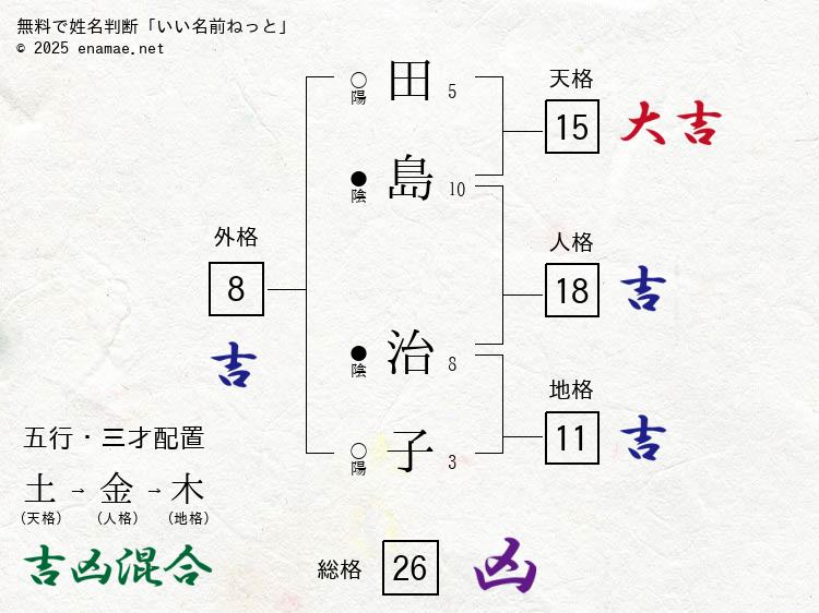 田島治子(はるこ)- 女性の姓名判断診断結果