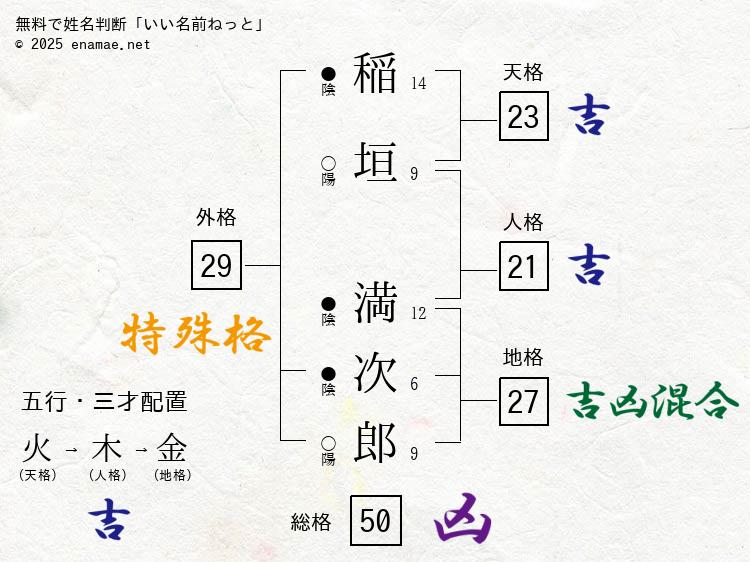稲垣満次郎(まんじろう)- 男性の姓名判断診断結果