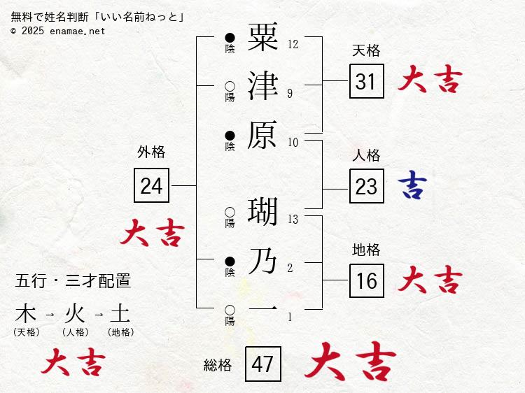 粟津原瑚乃一(このか)- 女性の姓名判断診断結果