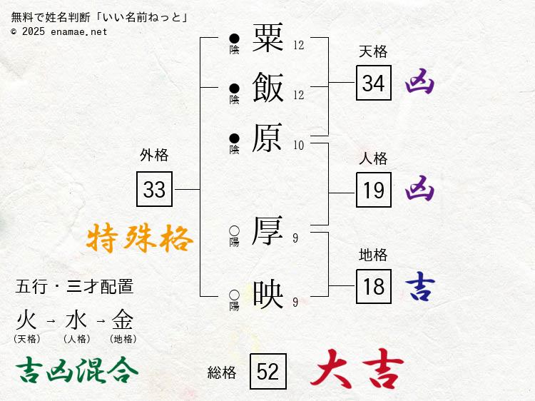 粟飯原厚映- 男性の姓名判断診断結果