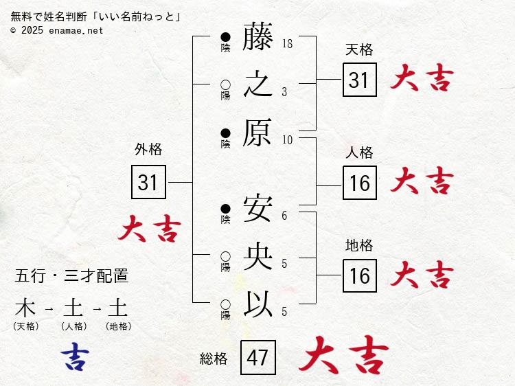 藤之原安央以(あおい)- 女性の姓名判断診断結果