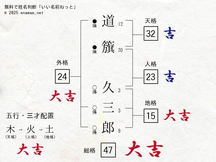 道籏久三郎- 男性の姓名判断診断結果