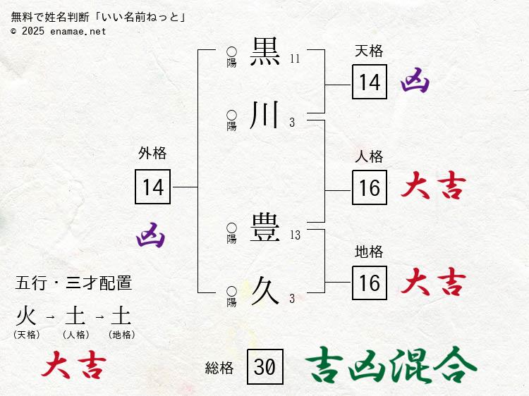 黒川豊久(とよひさ)- 男性の姓名判断診断結果