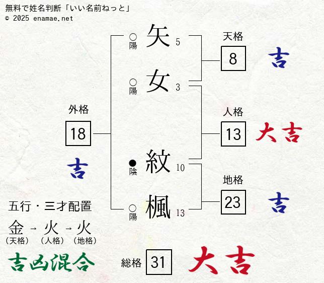 トップ100楓 名前 女の子 すべての美しい花の画像