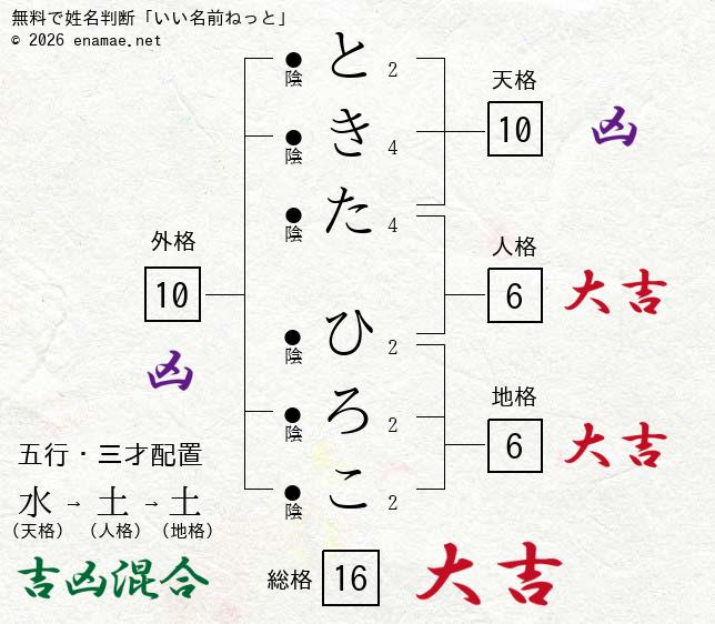 ときたひろこ 女性 の姓名判断 診断結果 名前の字画数で運勢を占う 無料姓名判断サイト いい名前ねっと