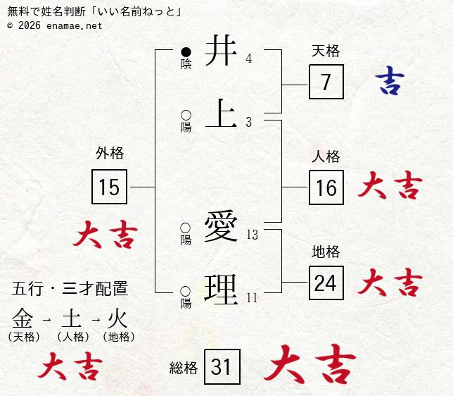 井上愛理 女性 の姓名判断 診断結果 名前の字画数で運勢を占う 無料姓名判断サイト いい名前ねっと