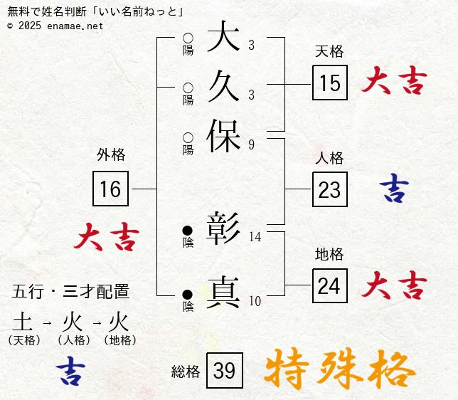 大久保彰真 男性 の姓名判断 診断結果 名前の字画数で運勢を占う 無料姓名判断サイト いい名前ねっと 大久保彰真 男性 の姓名判断 診断結果 名前の字画数で運勢を占う 無料姓名判断サイト いい名前ねっと