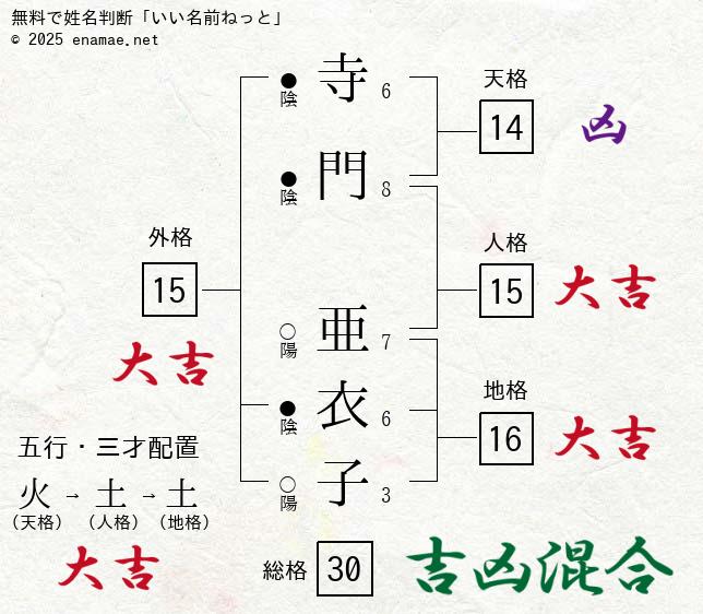 寺門亜衣子 女性 の姓名判断 診断結果 名前の字画数で運勢を占う 無料姓名判断サイト いい名前ねっと 寺門亜衣子 女性 の姓名判断 診断結果 名前の字画数で運勢を占う 無料姓名判断サイト いい名前ねっと