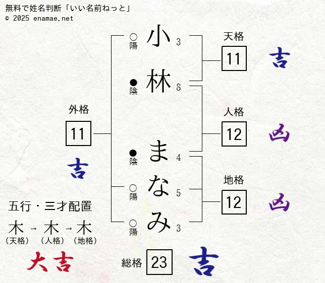 小林まなみ 女性 の姓名判断 診断結果 名前の字画数で運勢を占う 無料姓名判断サイト いい名前ねっと 小林まなみ 女性 の姓名判断 診断結果 名前の字画数で運勢を占う 無料姓名判断サイト いい名前ねっと