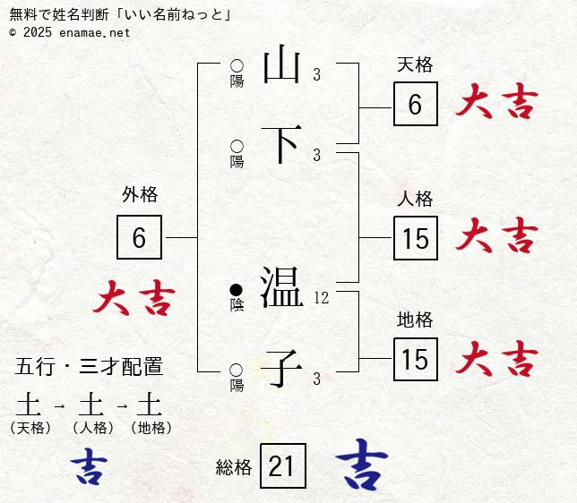 山下温子  リジョブ