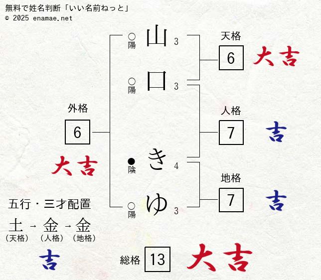 山口きゆ 男性 の姓名判断 診断結果 名前の字画数で運勢を占う 無料姓名判断サイト いい名前ねっと