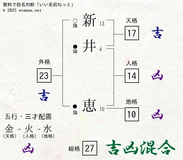 新井恵 男性 の姓名判断 診断結果 名前の字画数で運勢を占う 無料姓名判断サイト いい名前ねっと