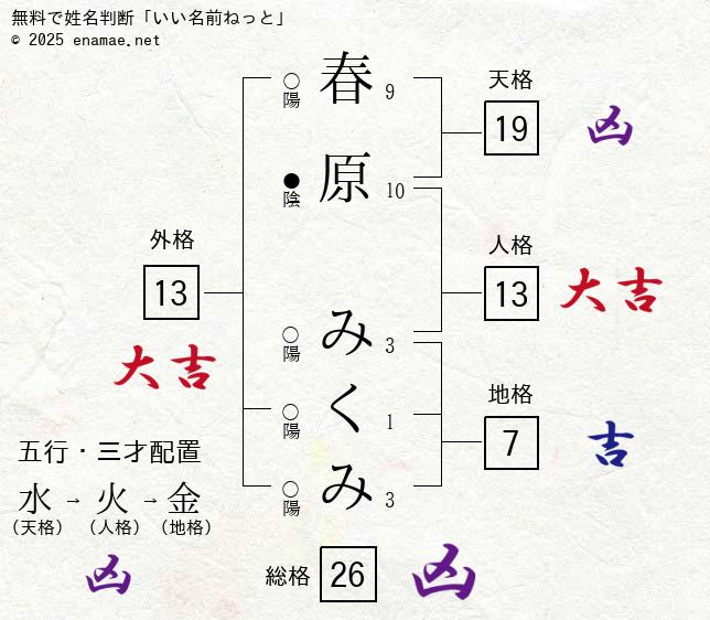 春原みくみ 女性 の姓名判断 診断結果 名前の字画数で運勢を占う 無料姓名判断サイト いい名前ねっと
