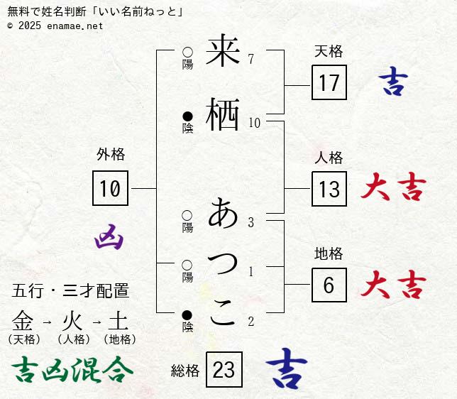 来栖あつこ 女性 の姓名判断 診断結果 名前の字画数で運勢を占う 無料姓名判断サイト いい名前ねっと