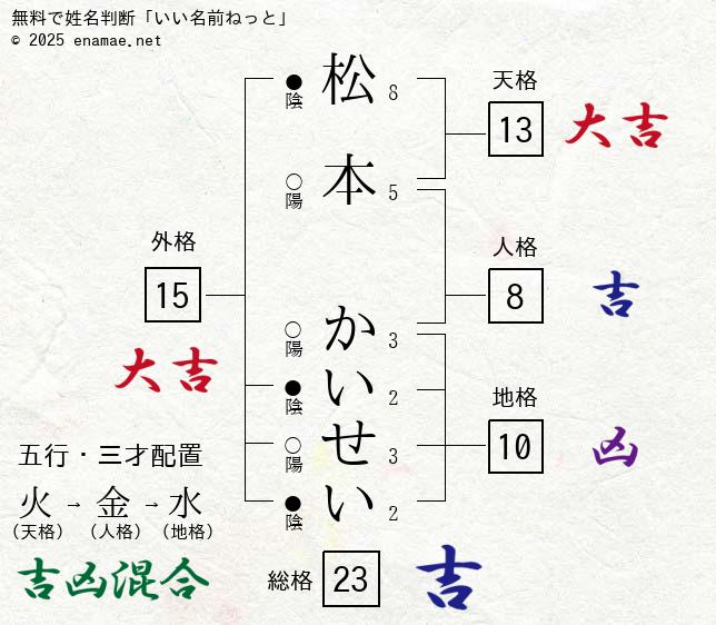 松本かいせい 男性 の姓名判断 診断結果 名前の字画数で運勢を占う 無料姓名判断サイト いい名前ねっと