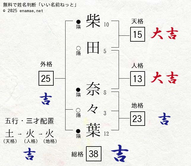 柴田奈々葉 女性 の姓名判断 診断結果 名前の字画数で運勢を占う 無料姓名判断サイト いい名前ねっと