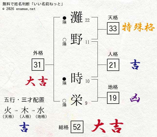 灘野時栄 男性 の姓名判断 診断結果 名前の字画数で運勢を占う 無料姓名判断サイト いい名前ねっと