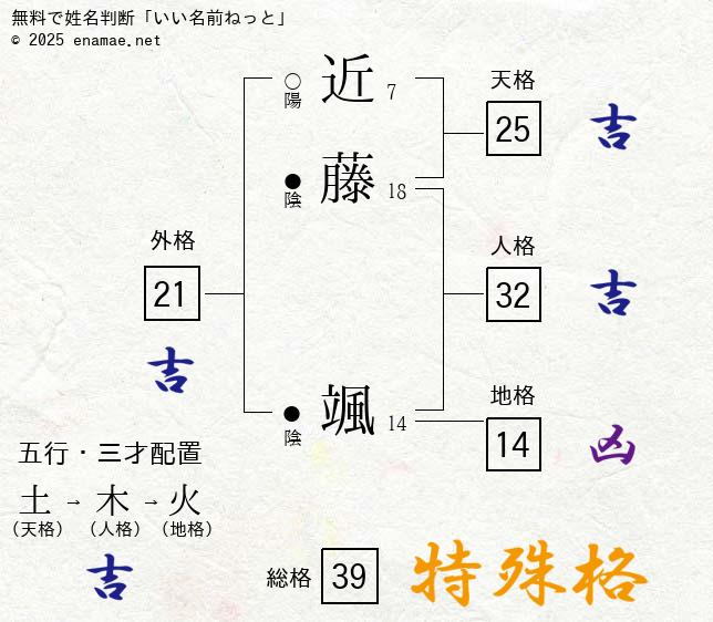近藤颯 女性 の姓名判断 診断結果 名前の字画数で運勢を占う 無料姓名判断サイト いい名前ねっと